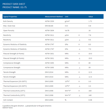 E 75 Powder EG 75 - EDM Graphite Material & Industrial Applications - Erodex